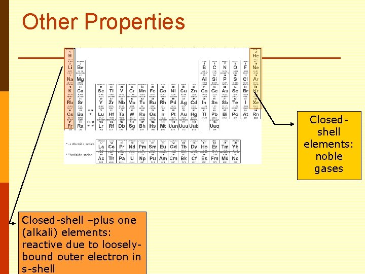 Other Properties Closedshell elements: noble gases Closed-shell –plus one (alkali) elements: reactive due to