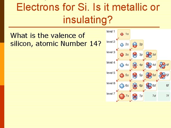 Electrons for Si. Is it metallic or insulating? What is the valence of silicon,