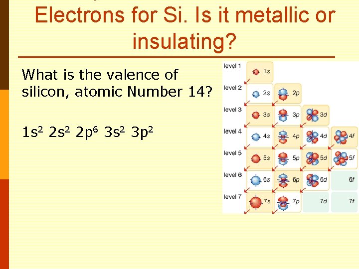 Electrons for Si. Is it metallic or insulating? What is the valence of silicon,