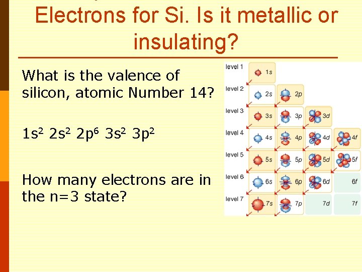 Electrons for Si. Is it metallic or insulating? What is the valence of silicon,