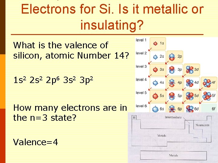 Electrons for Si. Is it metallic or insulating? What is the valence of silicon,