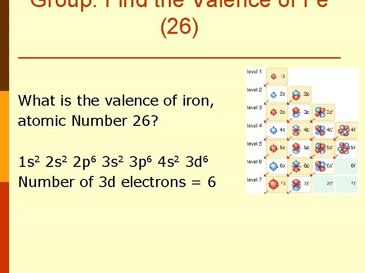 Group: Find the Valence of Fe (26) What is the valence of iron, atomic