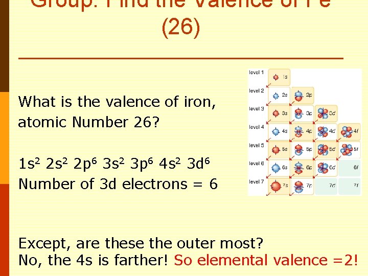 Group: Find the Valence of Fe (26) What is the valence of iron, atomic