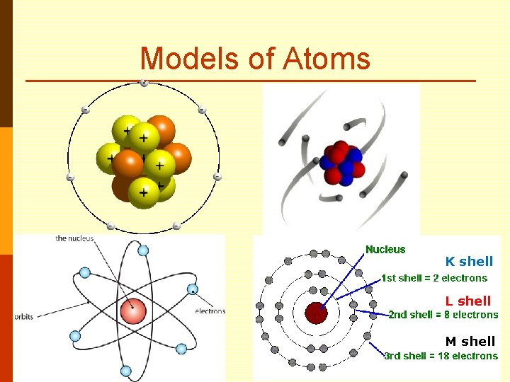 Models of Atoms K shell L shell M shell 