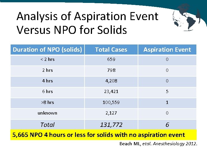 Analysis of Aspiration Event Versus NPO for Solids Duration of NPO (solids) Total Cases