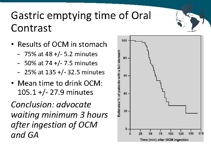 Gastric emptying time of Oral Contrast • Results of OCM in stomach - 75%