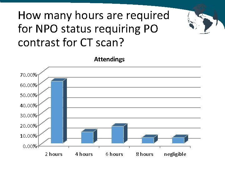 How many hours are required for NPO status requiring PO contrast for CT scan?