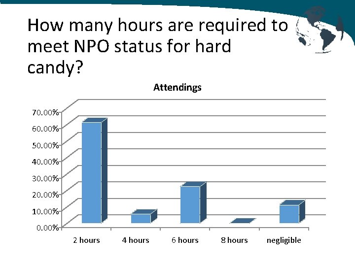 How many hours are required to meet NPO status for hard candy? Attendings 70.