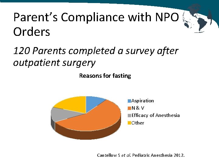 Parent’s Compliance with NPO Orders 120 Parents completed a survey after outpatient surgery Reasons