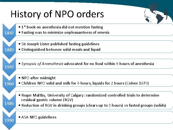 History of NPO orders • 1 st book on anesthesia did not mention fasting