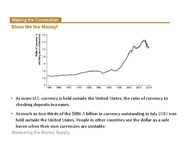 Making the Connection Show Me the Money! • As more U. S. currency is Making the Connection Show Me the Money! • As more U. S. currency is