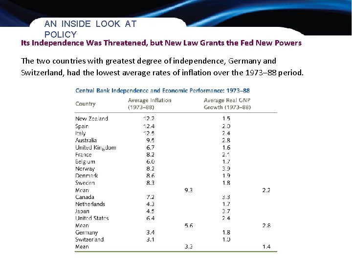 AN INSIDE LOOK AT POLICY Its Independence Was Threatened, but New Law Grants the AN INSIDE LOOK AT POLICY Its Independence Was Threatened, but New Law Grants the