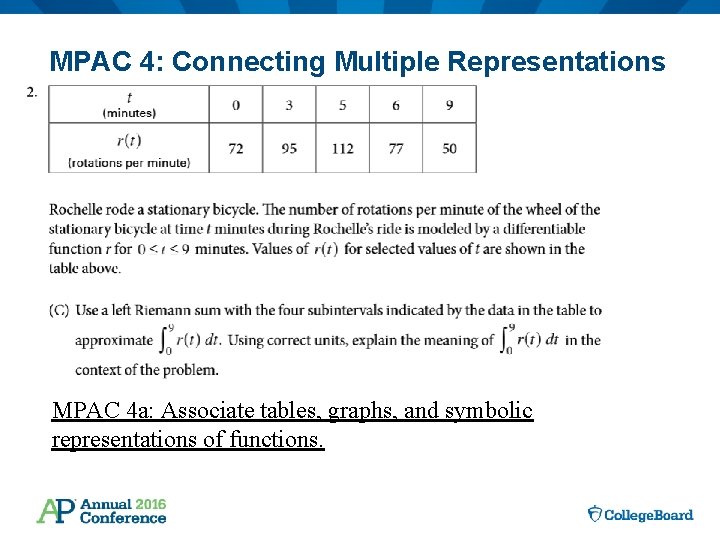 MPAC 4: Connecting Multiple Representations MPAC 4 a: Associate tables, graphs, and symbolic representations