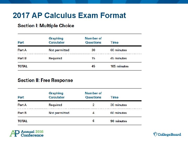 2017 AP Calculus Exam Format 