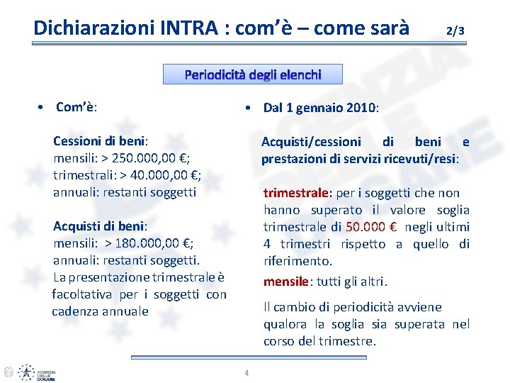 Dichiarazioni INTRA : com’è – come sarà • Com’è: 2/3 • Dal 1 gennaio