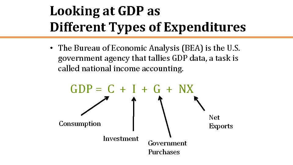 Looking at GDP as Different Types of Expenditures • The Bureau of Economic Analysis