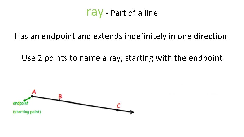 ray - Part of a line Has an endpoint and extends indefinitely in one