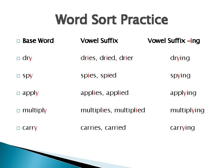 Word Sort Practice � Base Word Vowel Suffix –ing � dry dries, dried, drier