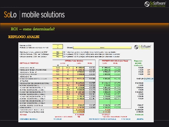 ROI – come determinarlo? RIEPILOGO ANALISI 