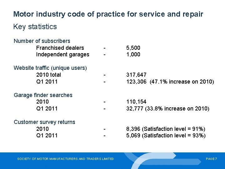 Motor industry code of practice for service and repair Key statistics Number of subscribers