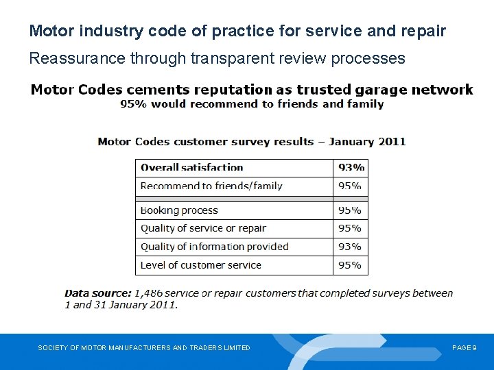 Motor industry code of practice for service and repair Reassurance through transparent review processes