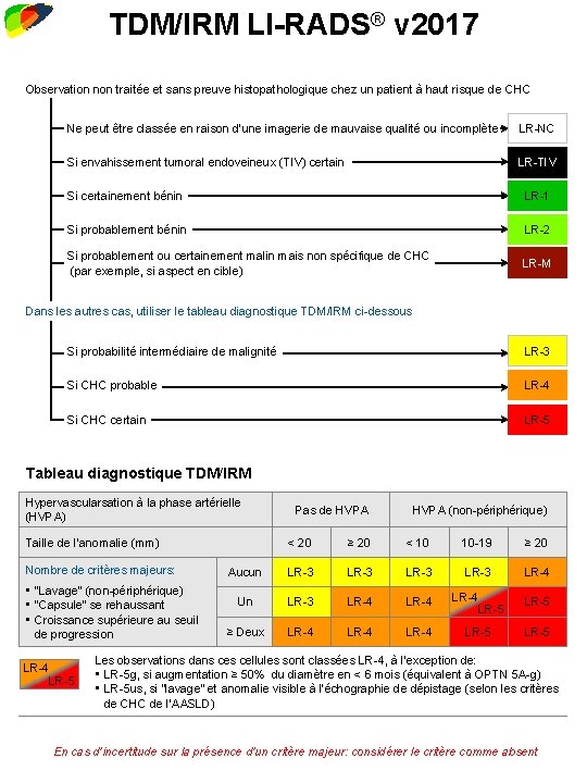 TDM/IRM LI-RADS® v 2017 Observation non traitée et sans preuve histopathologique chez un patient