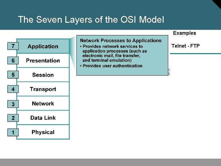 The Seven Layers of the OSI Model Examples Telnet - FTP 