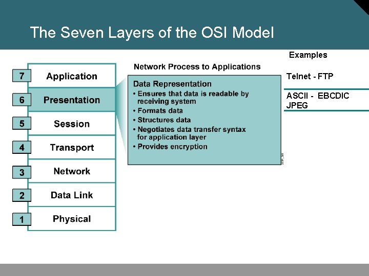 The Seven Layers of the OSI Model Examples Telnet - FTP ASCII - EBCDIC