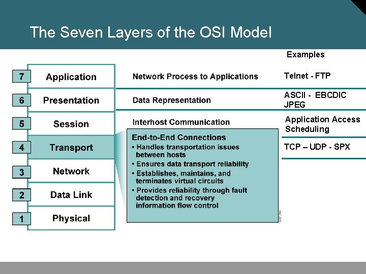 The Seven Layers of the OSI Model Examples Telnet - FTP ASCII - EBCDIC