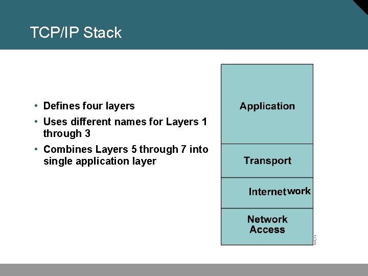 TCP/IP Stack • Defines four layers • Uses different names for Layers 1 through