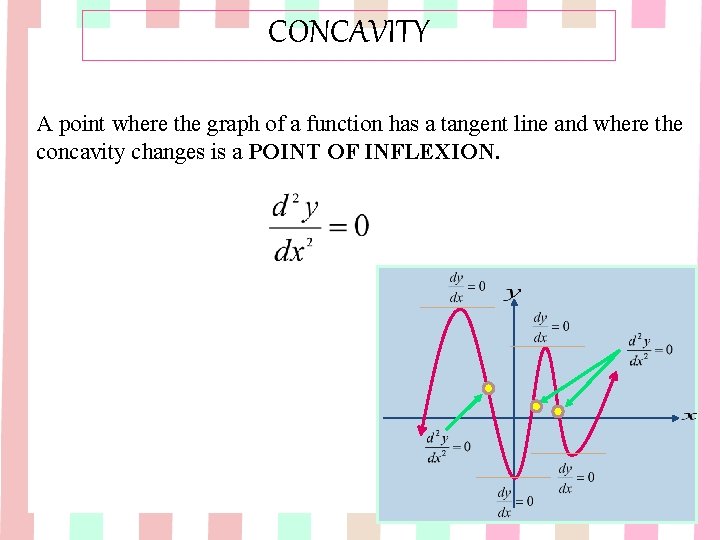 CONCAVITY A point where the graph of a function has a tangent line and CONCAVITY A point where the graph of a function has a tangent line and