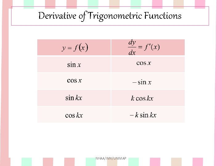Derivative of Trigonometric Functions NHAA/IMK/UNIMAP Derivative of Trigonometric Functions NHAA/IMK/UNIMAP