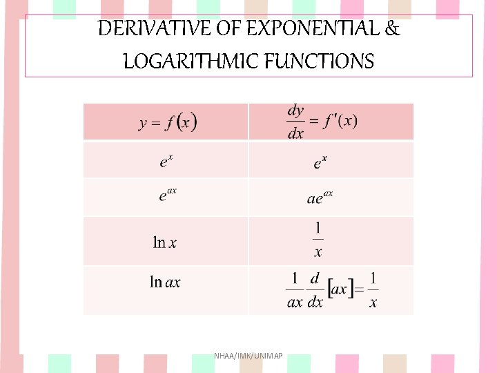 DERIVATIVE OF EXPONENTIAL & LOGARITHMIC FUNCTIONS NHAA/IMK/UNIMAP DERIVATIVE OF EXPONENTIAL & LOGARITHMIC FUNCTIONS NHAA/IMK/UNIMAP