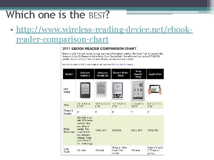 Which one is the BEST? • http: //www. wireless-reading-device. net/ebookreader-comparison-chart 