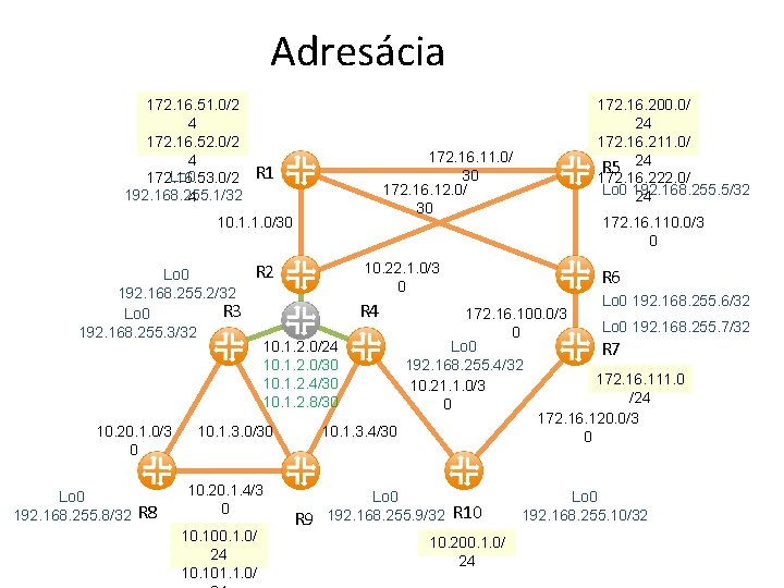 Adresácia 172. 16. 51. 0/2 4 172. 16. 52. 0/2 4 Lo 0 172.