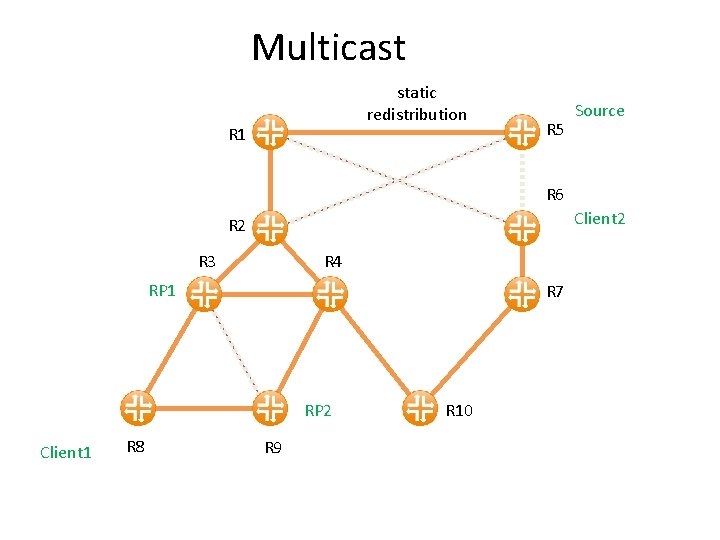 Multicast static redistribution R 1 R 5 Source R 6 Client 2 R 3 Multicast static redistribution R 1 R 5 Source R 6 Client 2 R 3