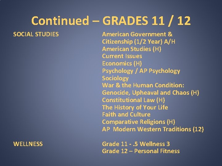 Continued – GRADES 11 / 12 SOCIAL STUDIES American Government & Citizenship (1/2 Year)