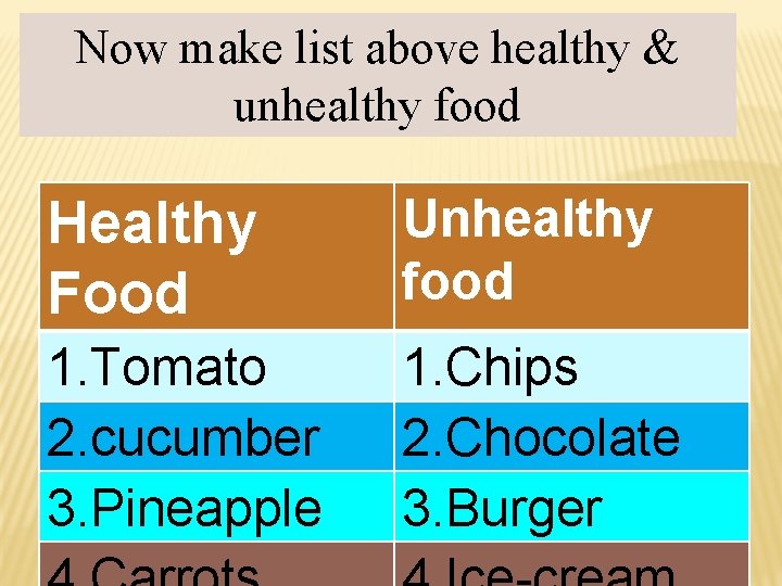Now make list above healthy & unhealthy food Healthy Food Unhealthy food 1. Tomato
