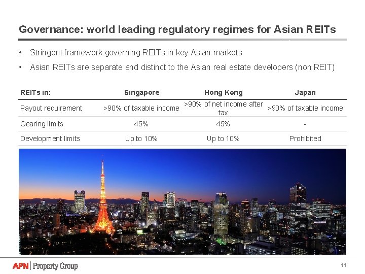 Governance: world leading regulatory regimes for Asian REITs • Stringent framework governing REITs in