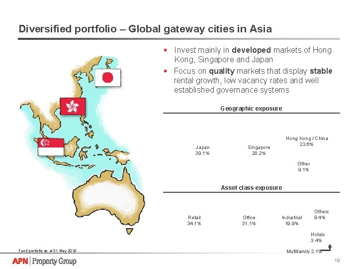 Diversified portfolio – Global gateway cities in Asia § Invest mainly in developed markets