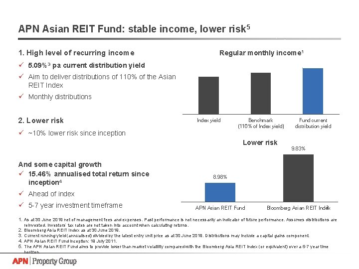 APN Asian REIT Fund: stable income, lower risk 5 1. High level of recurring