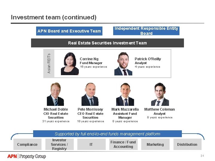 Investment team (continued) APN Board and Executive Team Independent Responsible Entity Board Asian REITs