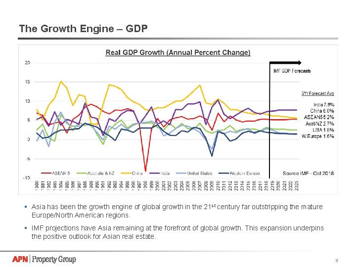 The Growth Engine – GDP § Asia has been the growth engine of global