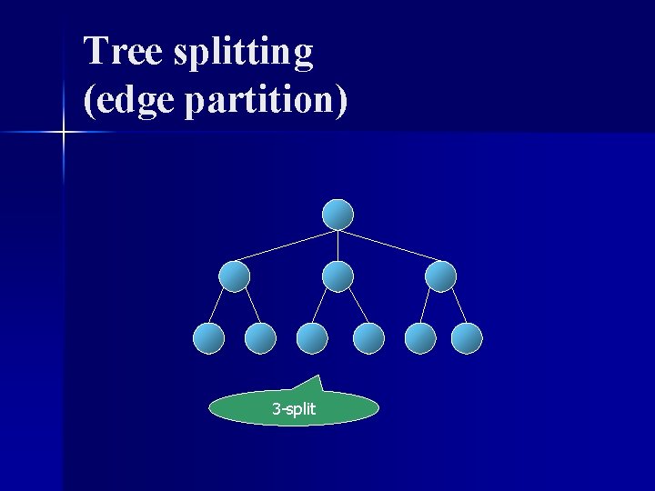 Tree splitting (edge partition) 3 -split 2 -split 