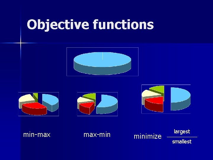 Objective functions min-max max-min minimize largest smallest 