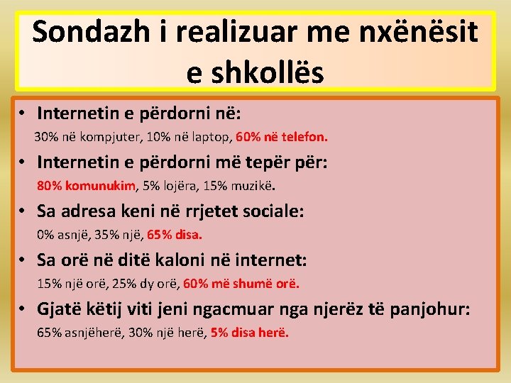 Sondazh i realizuar me nxënësit e shkollës • Internetin e përdorni në: 30% në