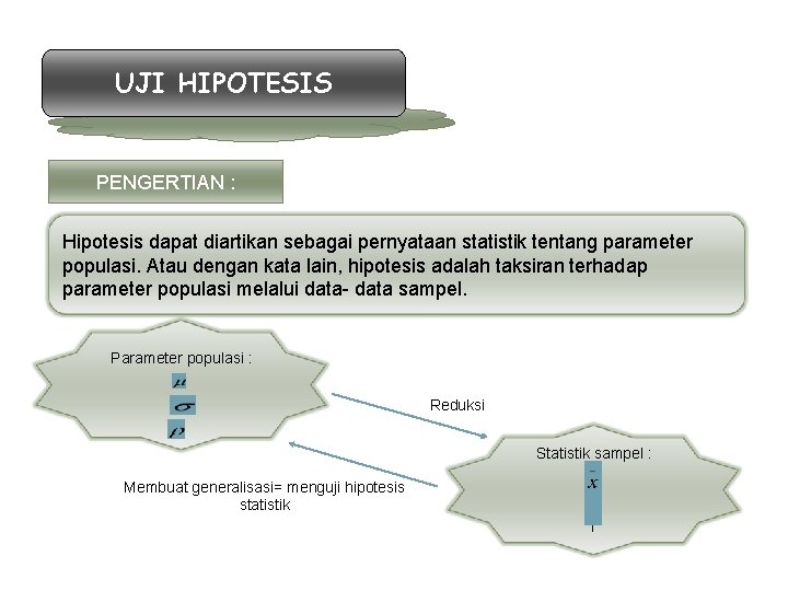 UJI HIPOTESIS PENGERTIAN : Hipotesis dapat diartikan sebagai pernyataan statistik tentang parameter populasi. Atau