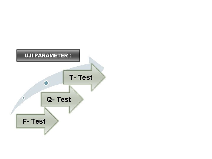 UJI PARAMETER : T- Test Q- Test F- Test 