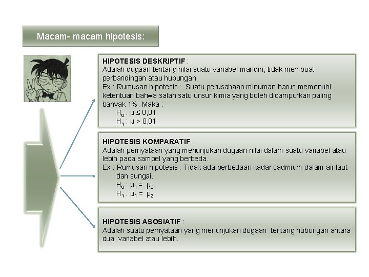 Macam- macam hipotesis: HIPOTESIS DESKRIPTIF : Adalah dugaan tentang nilai suatu variabel mandiri, tidak