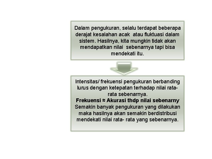 Dalam pengukuran, selalu terdapat beberapa derajat kesalahan acak atau fluktuasi dalam sistem. Hasilnya, kita